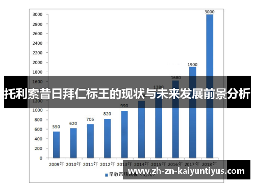 托利索昔日拜仁标王的现状与未来发展前景分析