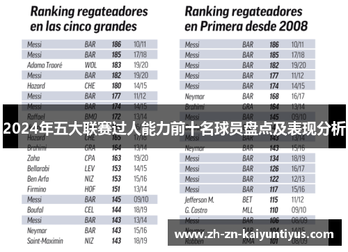 2024年五大联赛过人能力前十名球员盘点及表现分析