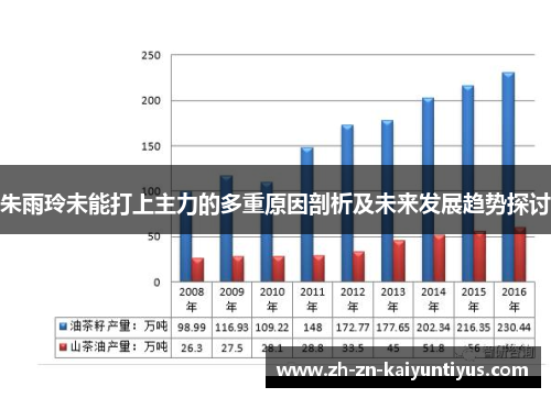 朱雨玲未能打上主力的多重原因剖析及未来发展趋势探讨