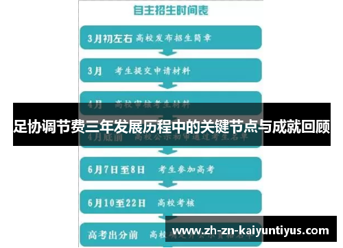 足协调节费三年发展历程中的关键节点与成就回顾 足协调节费三年发展历程中的关键节点与成就回顾