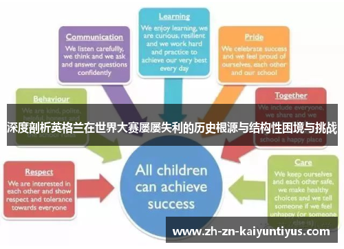 深度剖析英格兰在世界大赛屡屡失利的历史根源与结构性困境与挑战 深度剖析英格兰在世界大赛屡屡失利的历史根源与结构性困境与挑战