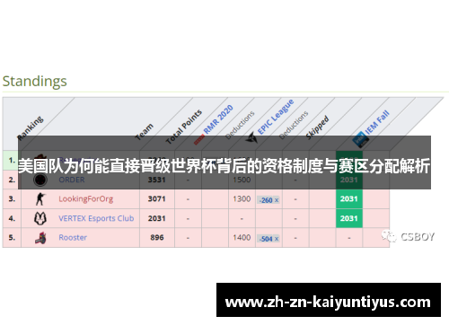 美国队为何能直接晋级世界杯背后的资格制度与赛区分配解析
