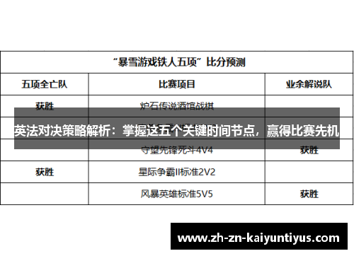 英法对决策略解析:掌握这五个关键时间节点,赢得比赛先机 英法对决策略解析:掌握这五个关键时间节点,赢得比赛先机