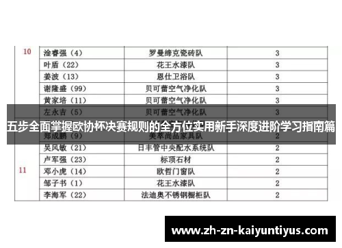 五步全面掌握欧协杯决赛规则的全方位实用新手深度进阶学习指南篇 五步全面掌握欧协杯决赛规则的全方位实用新手深度进阶学习指南篇