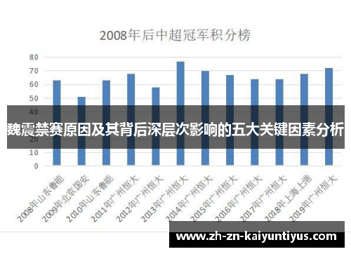 魏震禁赛原因及其背后深层次影响的五大关键因素分析 魏震禁赛原因及其背后深层次影响的五大关键因素分析