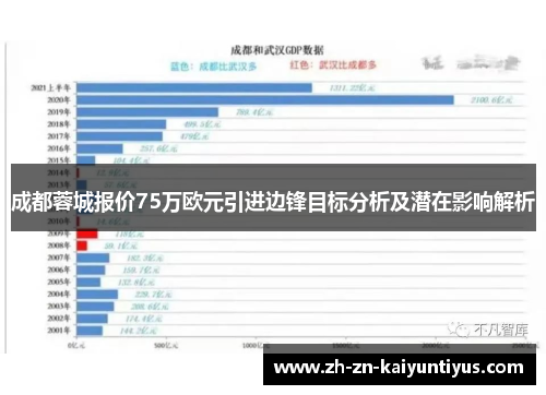 成都蓉城报价75万欧元引进边锋目标分析及潜在影响解析 成都蓉城报价75万欧元引进边锋目标分析及潜在影响解析