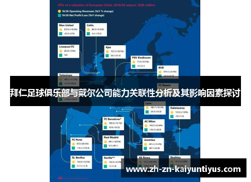 拜仁足球俱乐部与戴尔公司能力关联性分析及其影响因素探讨 拜仁足球俱乐部与戴尔公司能力关联性分析及其影响因素探讨