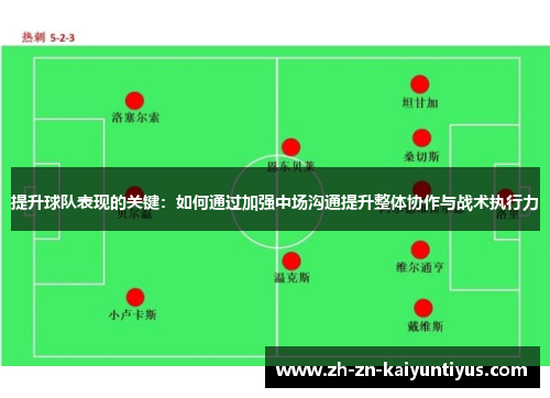 提升球队表现的关键:如何通过加强中场沟通提升整体协作与战术执行力 提升球队表现的关键:如何通过加强中场沟通提升整体协作与战术执行力