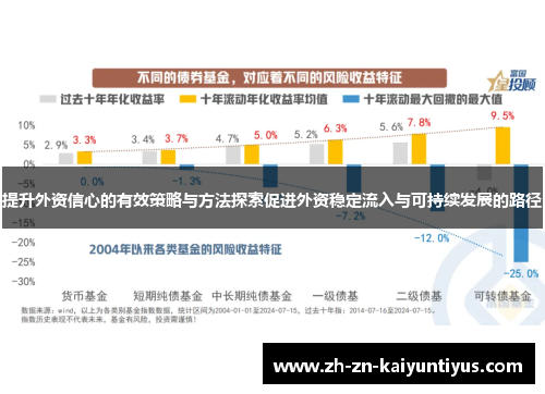 提升外资信心的有效策略与方法探索促进外资稳定流入与可持续发展的路径 提升外资信心的有效策略与方法探索促进外资稳定流入与可持续发展的路径