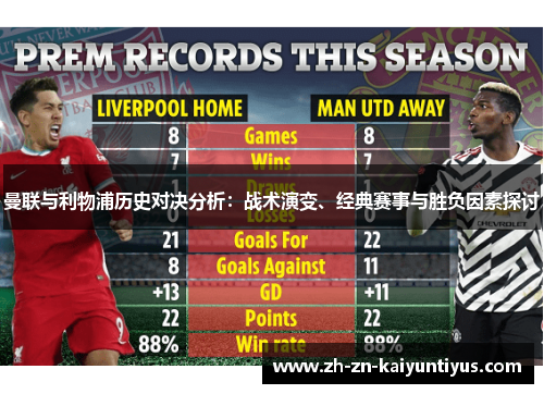 曼联与利物浦历史对决分析：战术演变、经典赛事与胜负因素探讨