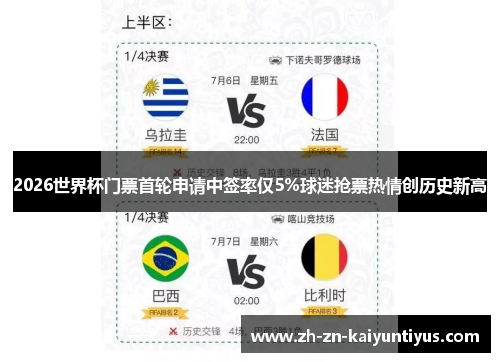 2026世界杯门票首轮申请中签率仅5%球迷抢票热情创历史新高