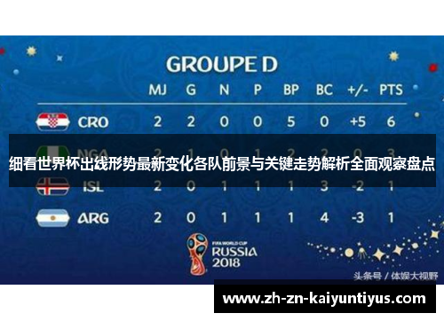 细看世界杯出线形势最新变化各队前景与关键走势解析全面观察盘点 细看世界杯出线形势最新变化各队前景与关键走势解析全面观察盘点