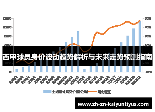 西甲球员身价波动趋势解析与未来走势预测指南