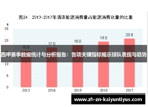 西甲赛季数据统计与分析报告：各项关键指标揭示球队表现与趋势