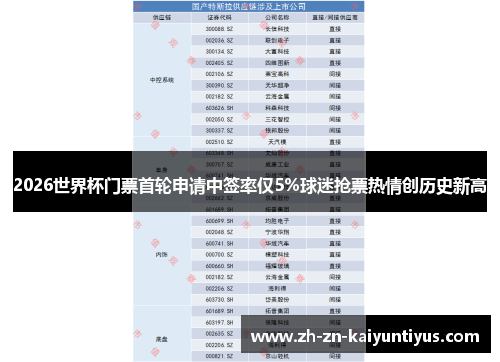 2026世界杯门票首轮申请中签率仅5%球迷抢票热情创历史新高 2026世界杯门票首轮申请中签率仅5%球迷抢票热情创历史新高